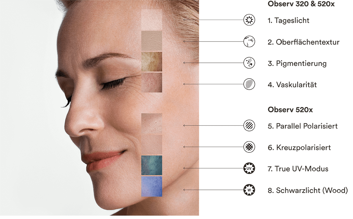 Hautanalyse einzelne Hautschichten